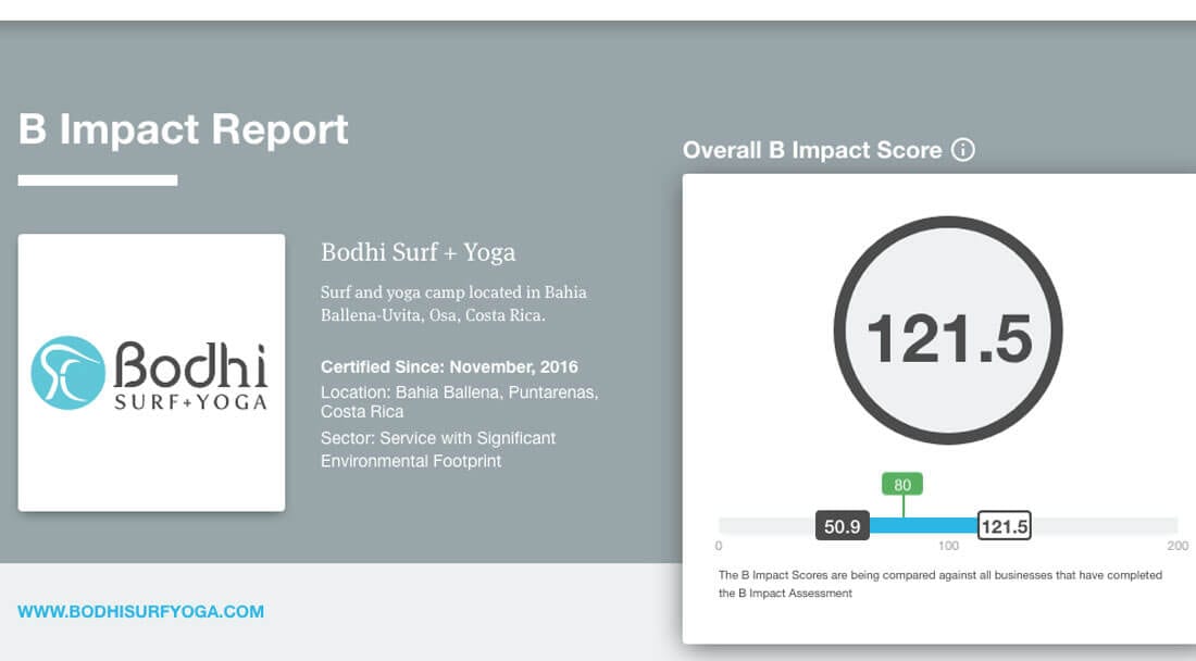 Bodhi Surf + Yoga B Corp Score