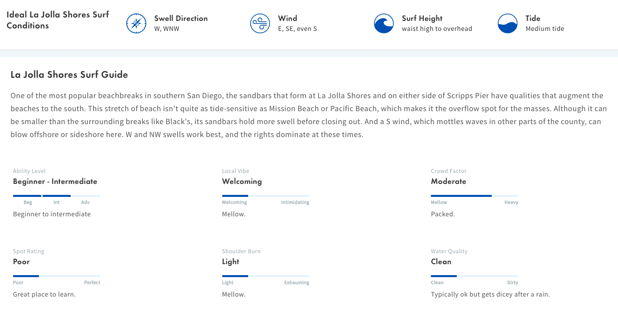 Surfline Surf Guide La Jolla, California