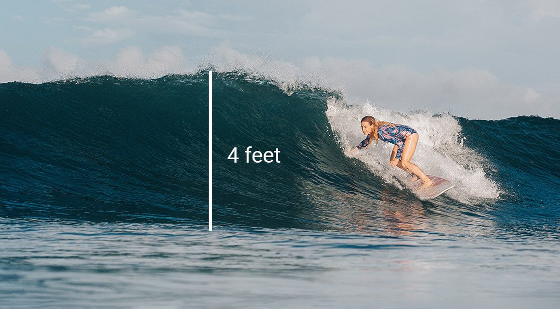 How to measure surf height