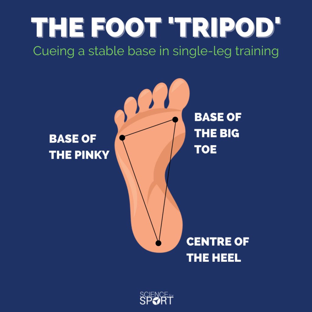 The foot tripod for stability in surfing